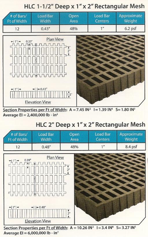 HLC High Load Capacity Grating FRP Grating / FRP Structural Shapes